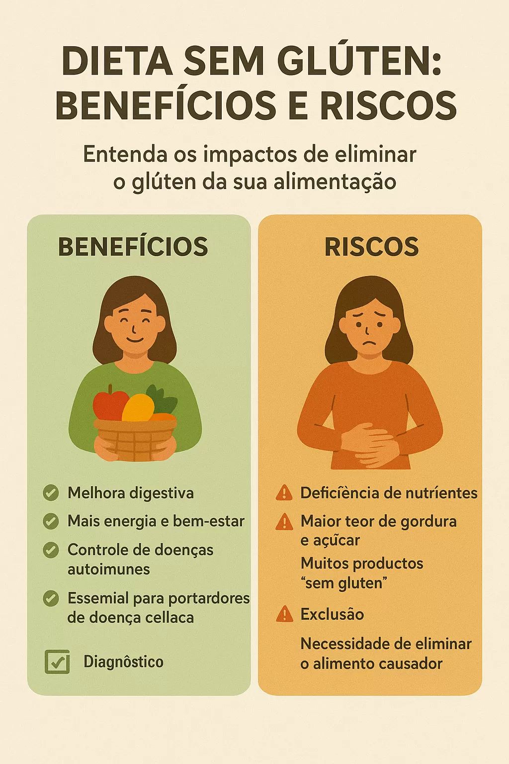 Infográfico: benefícios (à esquerda) e riscos (à direita) de uma dieta sem glúten