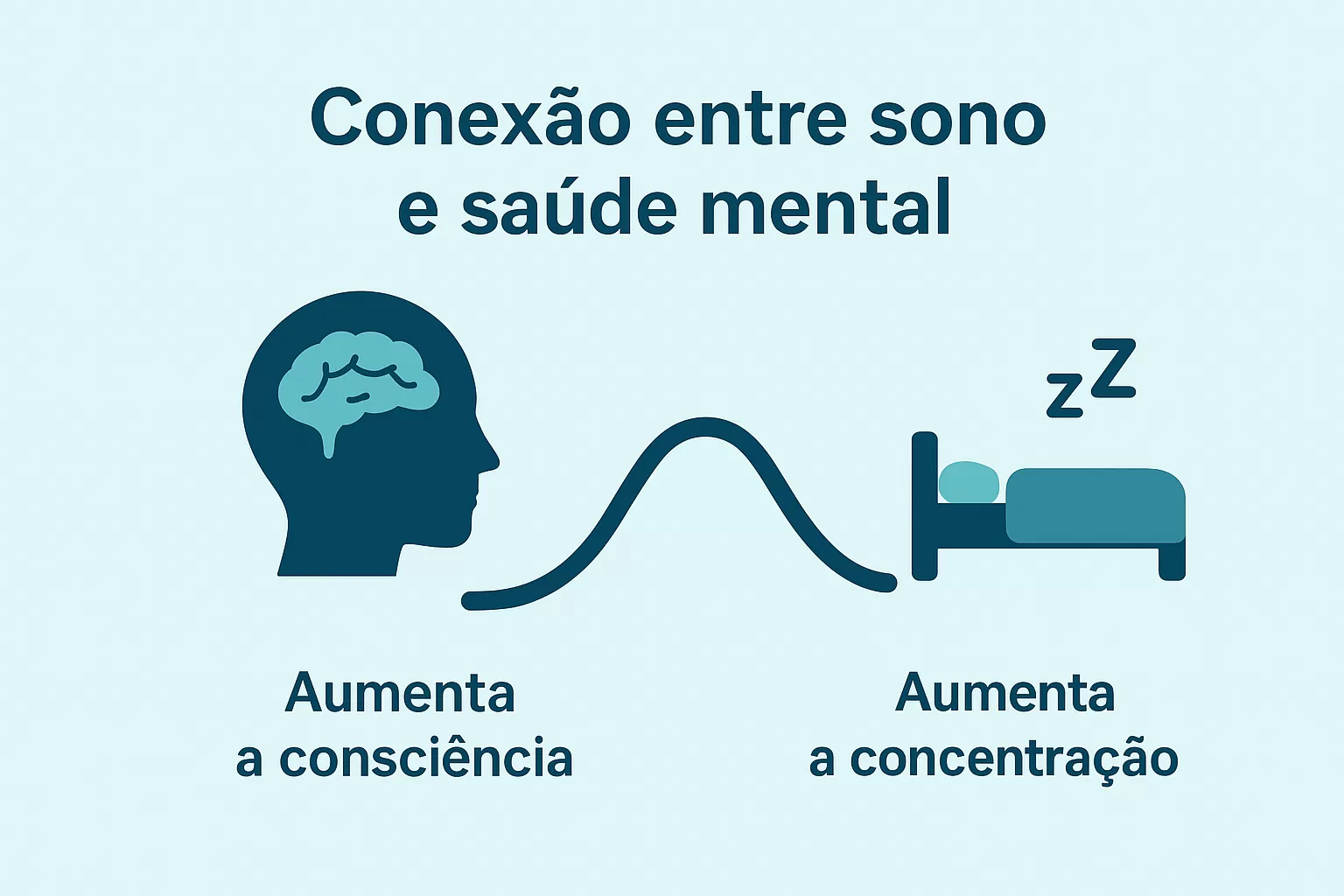 Representação da conexão entre sono e saúde mental