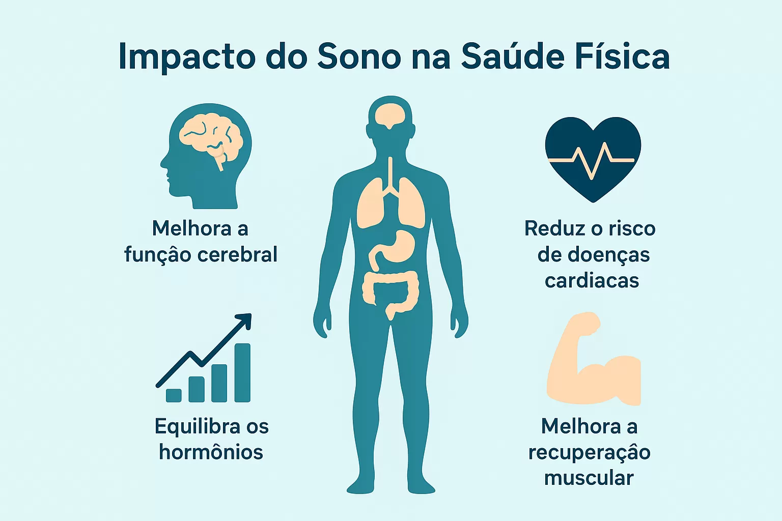 Infográfico sobre recuperação física durante o sono